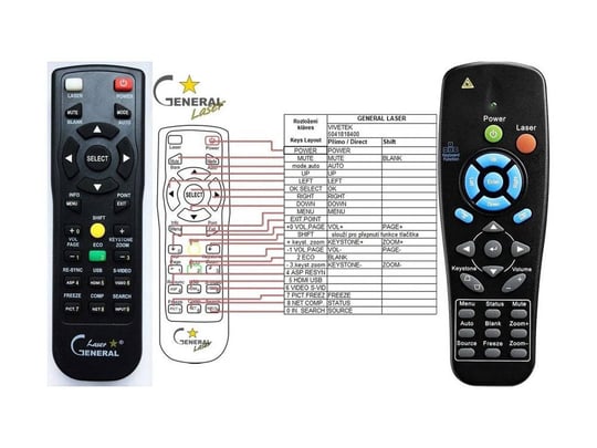 Replacement VIVITEK 5041818400, 5041841300 Remote Controller - 1690023 #2