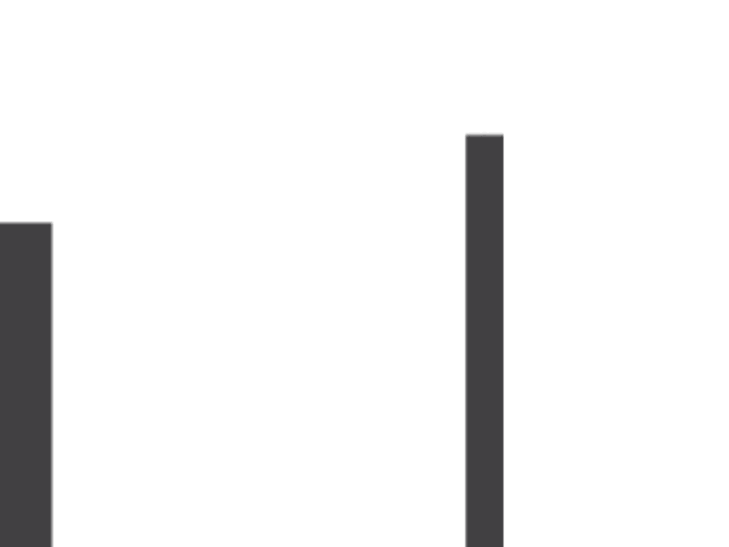 Austin Grocoff - NMLS 452997 - Local Bank Mortgage