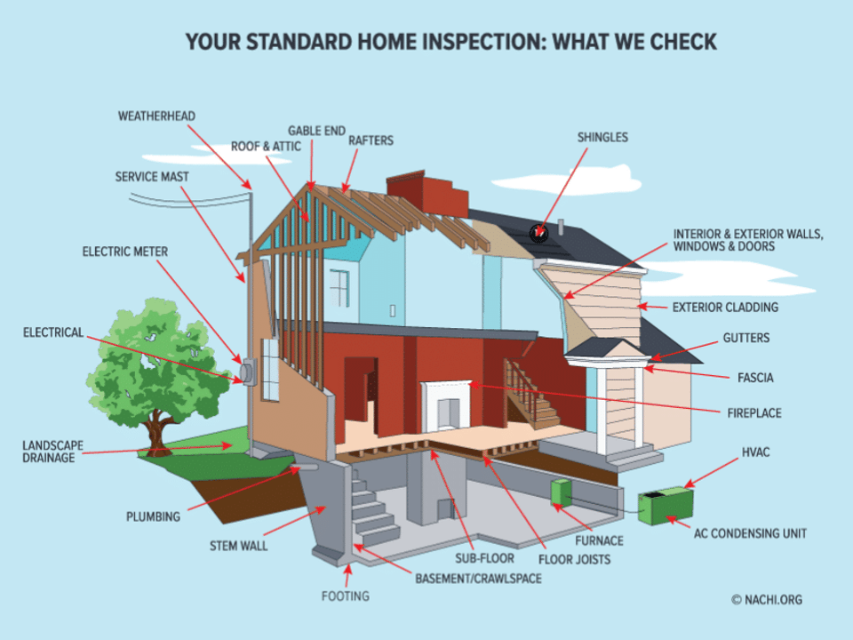 D Home Inspections LLC featured image