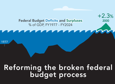 Reforming the Broken Federal Budget Process