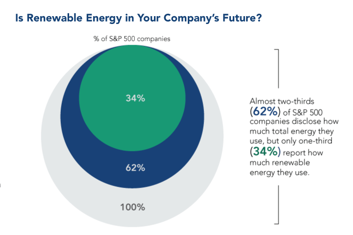 Toward Renewable Energy