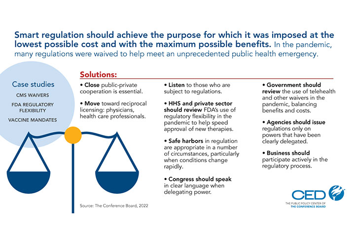 Smart regulation should achieve the purpose for which it was imposed
