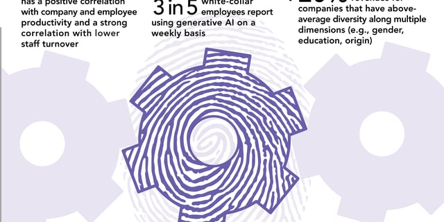 CHROs can press on six gears to improve human productivity