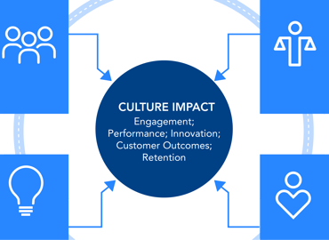 Organizational Culture