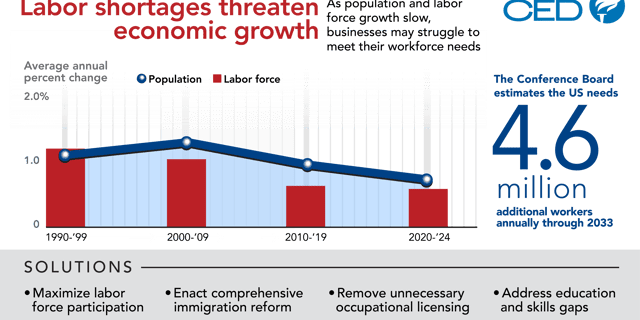 Infographic: Labor Shortages Threaten Economic Growth