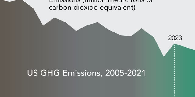 An Energy Transition Road Map