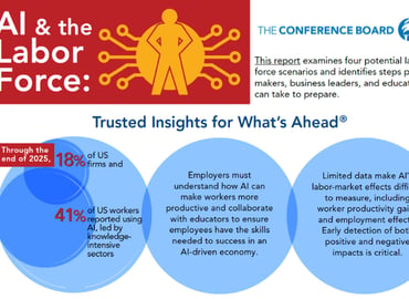 AI and the Labor Force