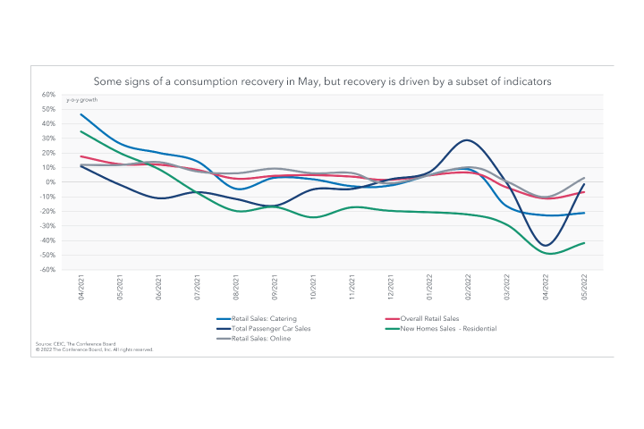China's Consumption Slump May Be Bottoming Out, But Downside Risks Remain