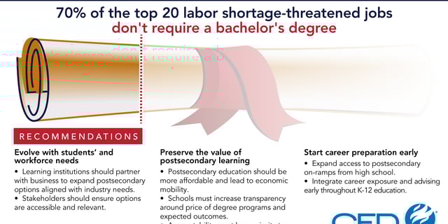 Postsecondary Pathways for the Workforce of Tomorrow