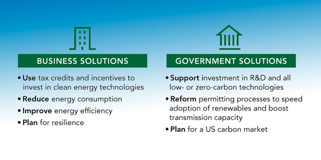Public and Private Innovation to Reach Net Zero