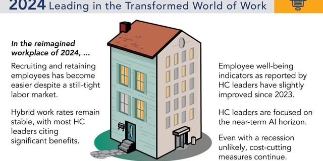 The Reimagined Workplace