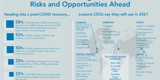 What risks and opportunities are leaders ready for in 2021?