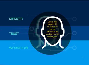 Future of AI Coaching