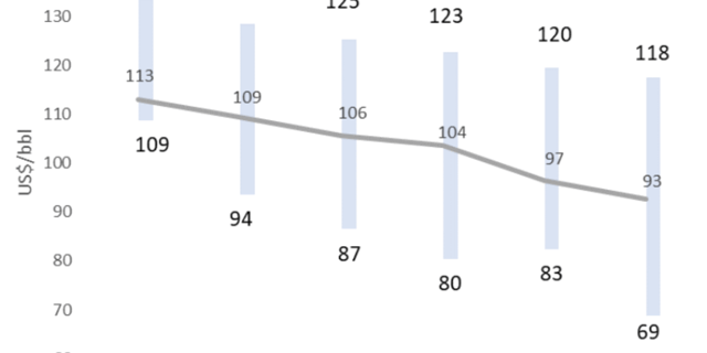 Supply-Demand Imbalances, Uncertainty to Keep Oil Prices in Flux