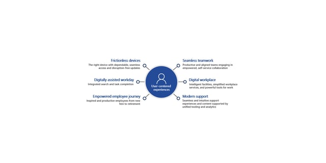 How Microsoft Is Transforming the Worker Experience