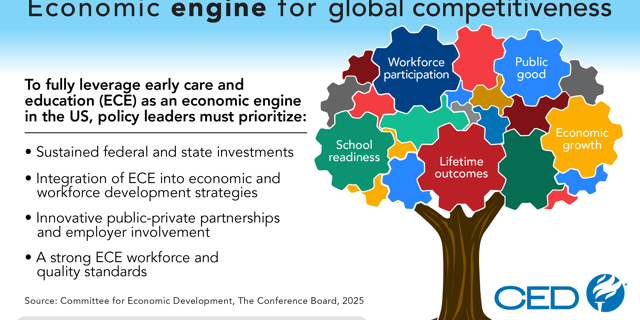 Infographic: Early Care and Education: Economic Engine for Global Competitivenes