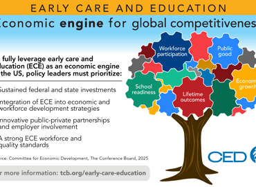 Infographic: Early Care and Education: Economic Engine for Global Competitivenes