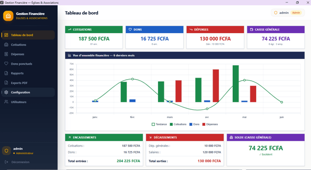 LOGICIEL DE GESTION FINANCIERE