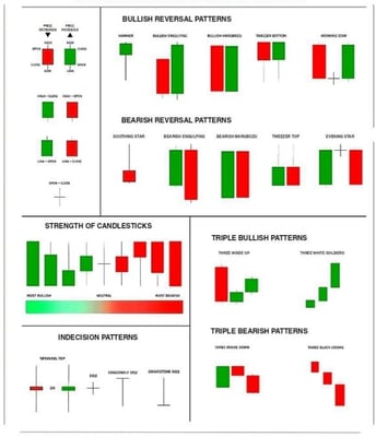 candle stick pattern ( premium)