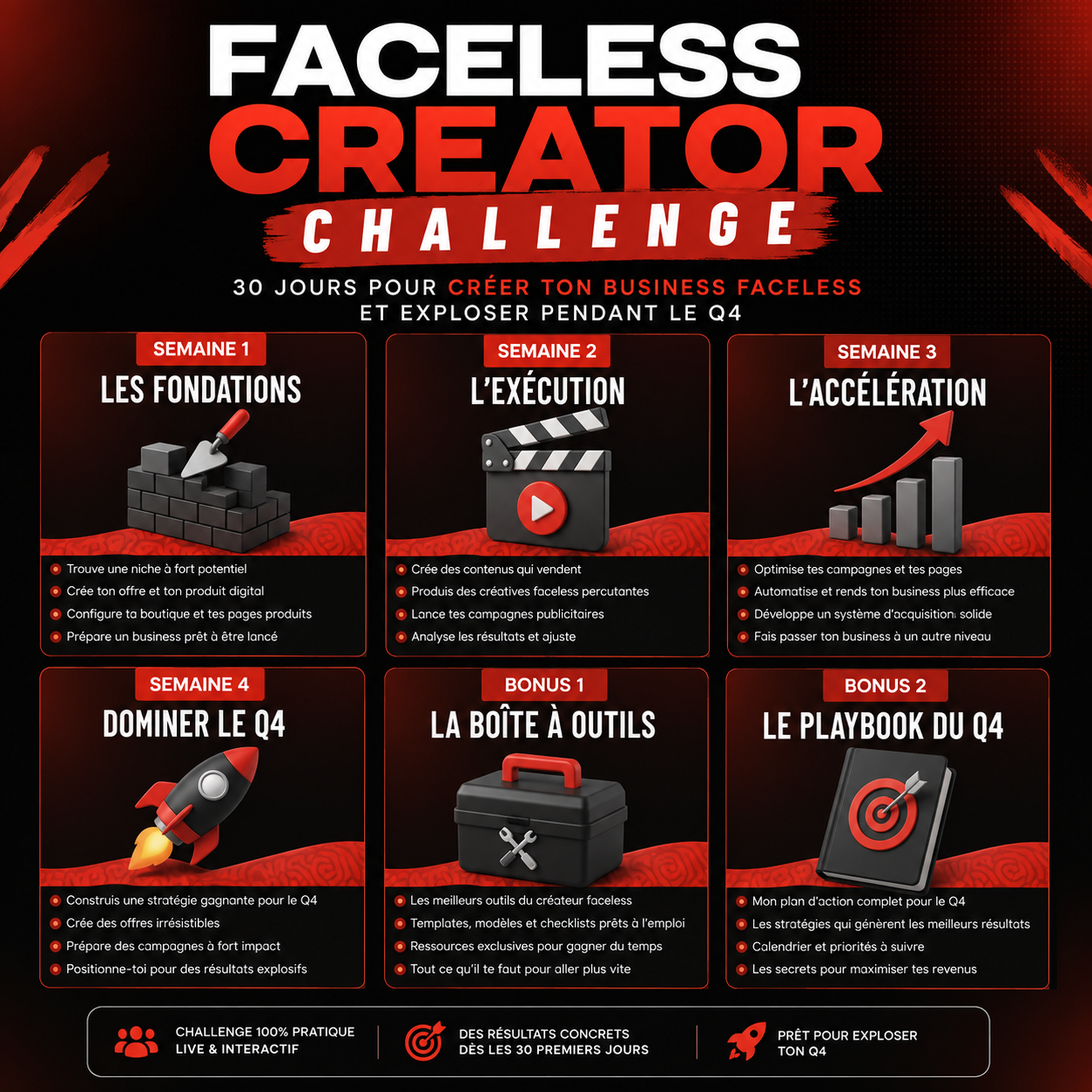 FACELESS CREATOR CHALLENGE 