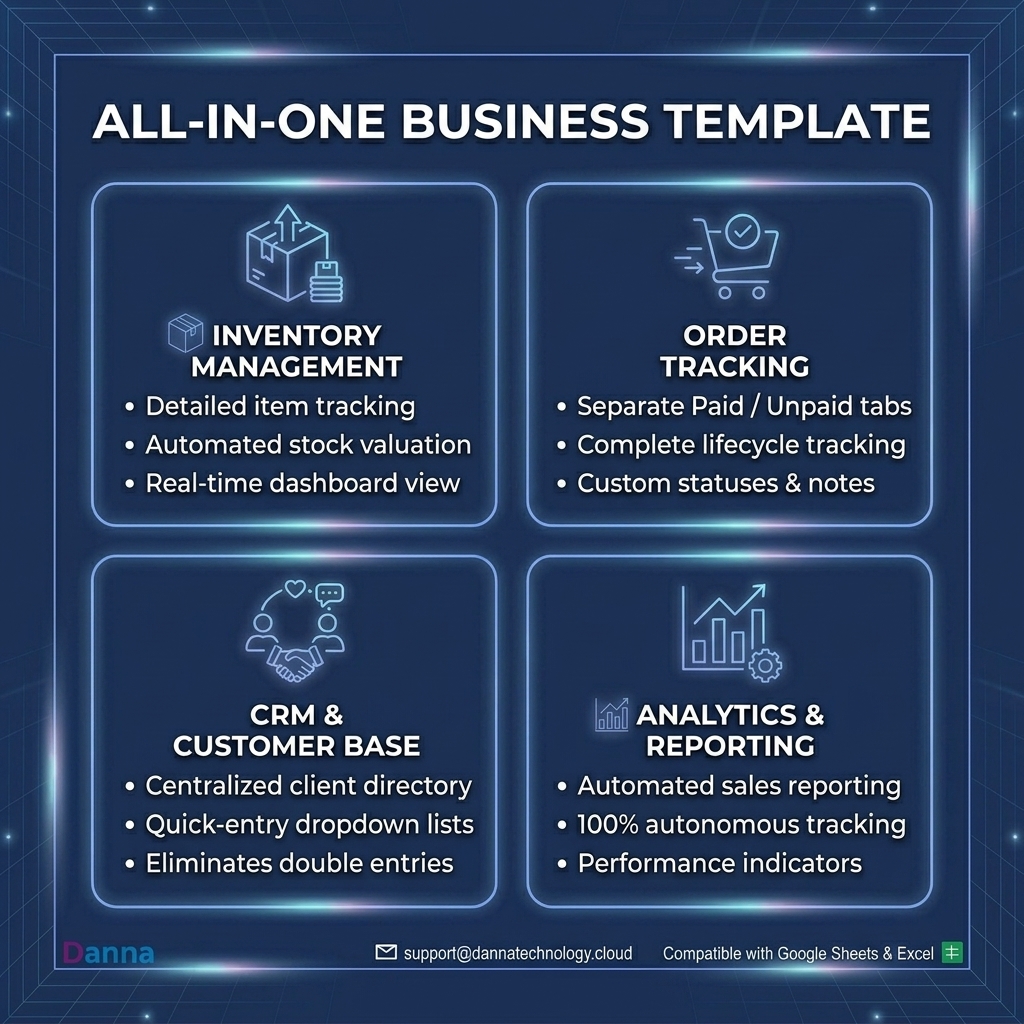 All-in-One Google Sheets ERP: Sales, Inventory & Client CRM (Ready-to-Use)