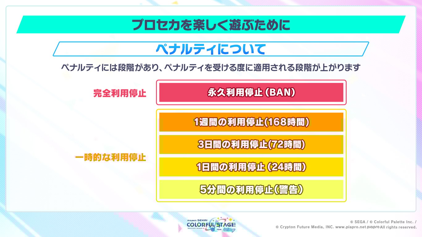 ペナルティ説明