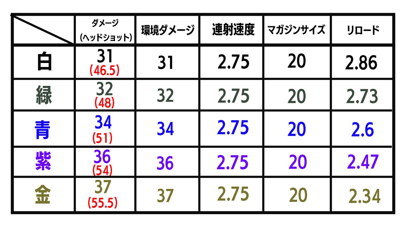 バーストアサルトライフル