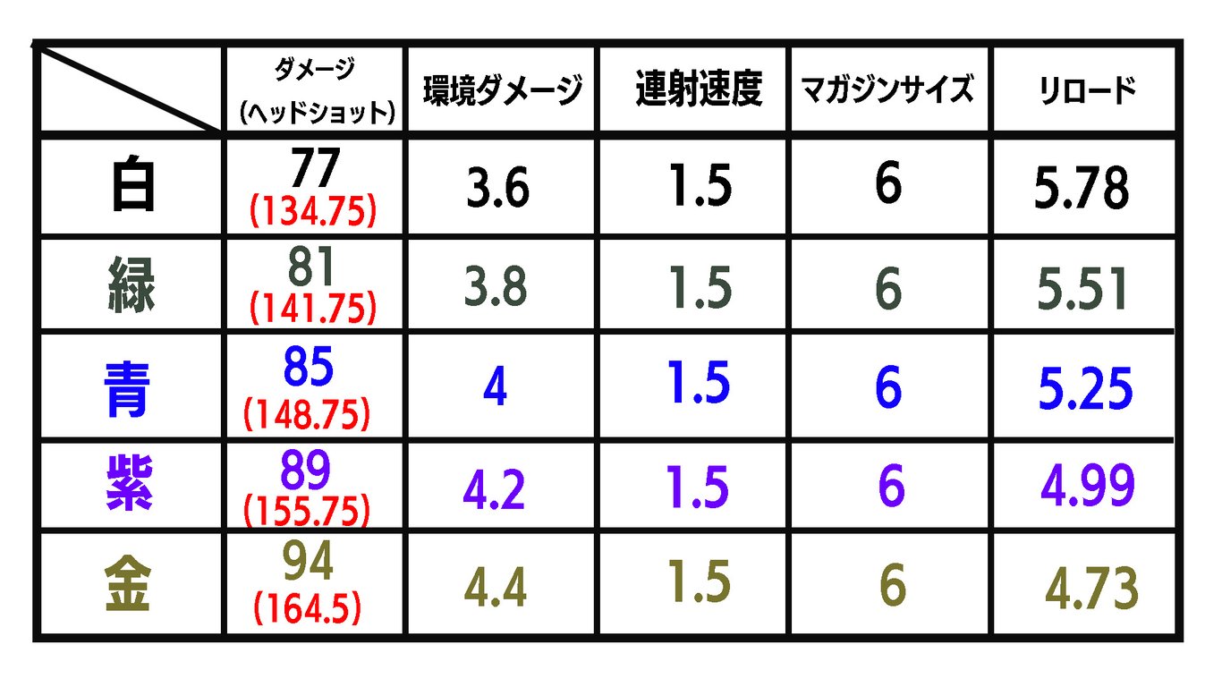 メイヴァンオートショットガンステータス