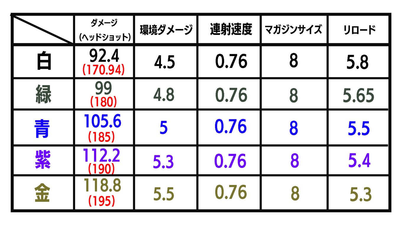 サンダーショットガンステータス