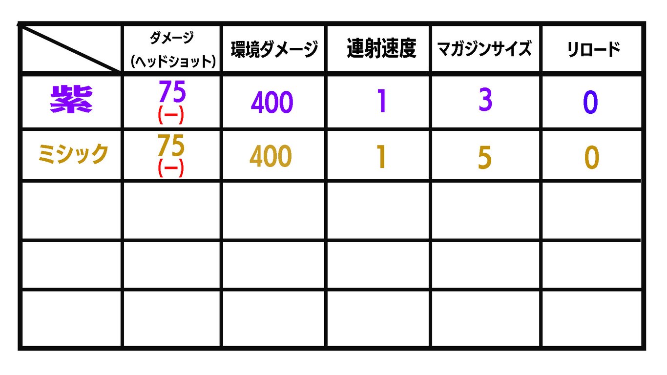 ショックウェーブハンマーステータス修正版