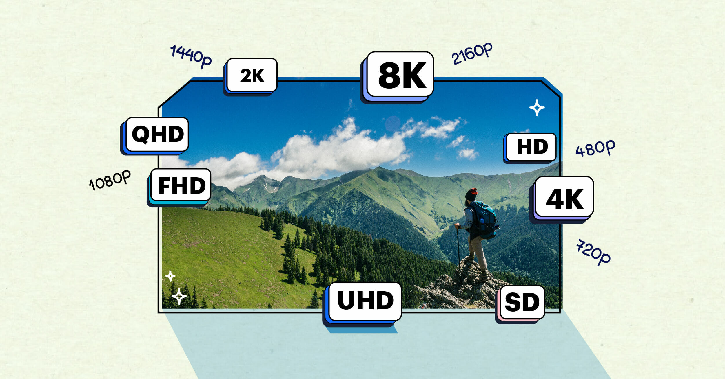 All About Resolution and Aspect Ratio