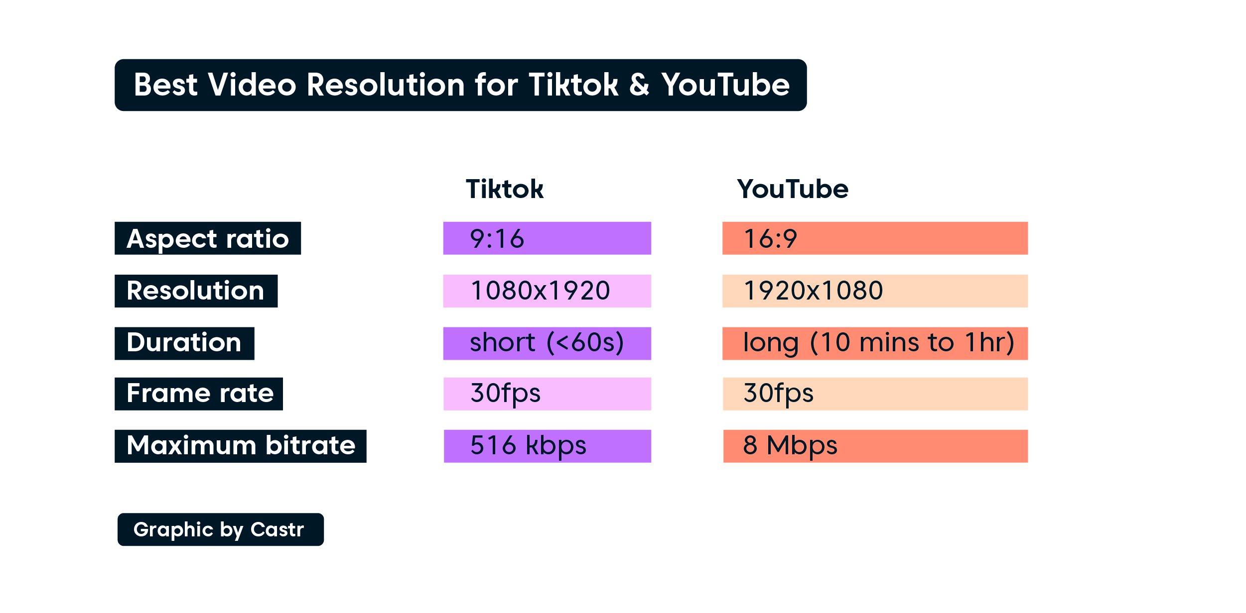 Best Video Resolution for Tiktok and YouTube