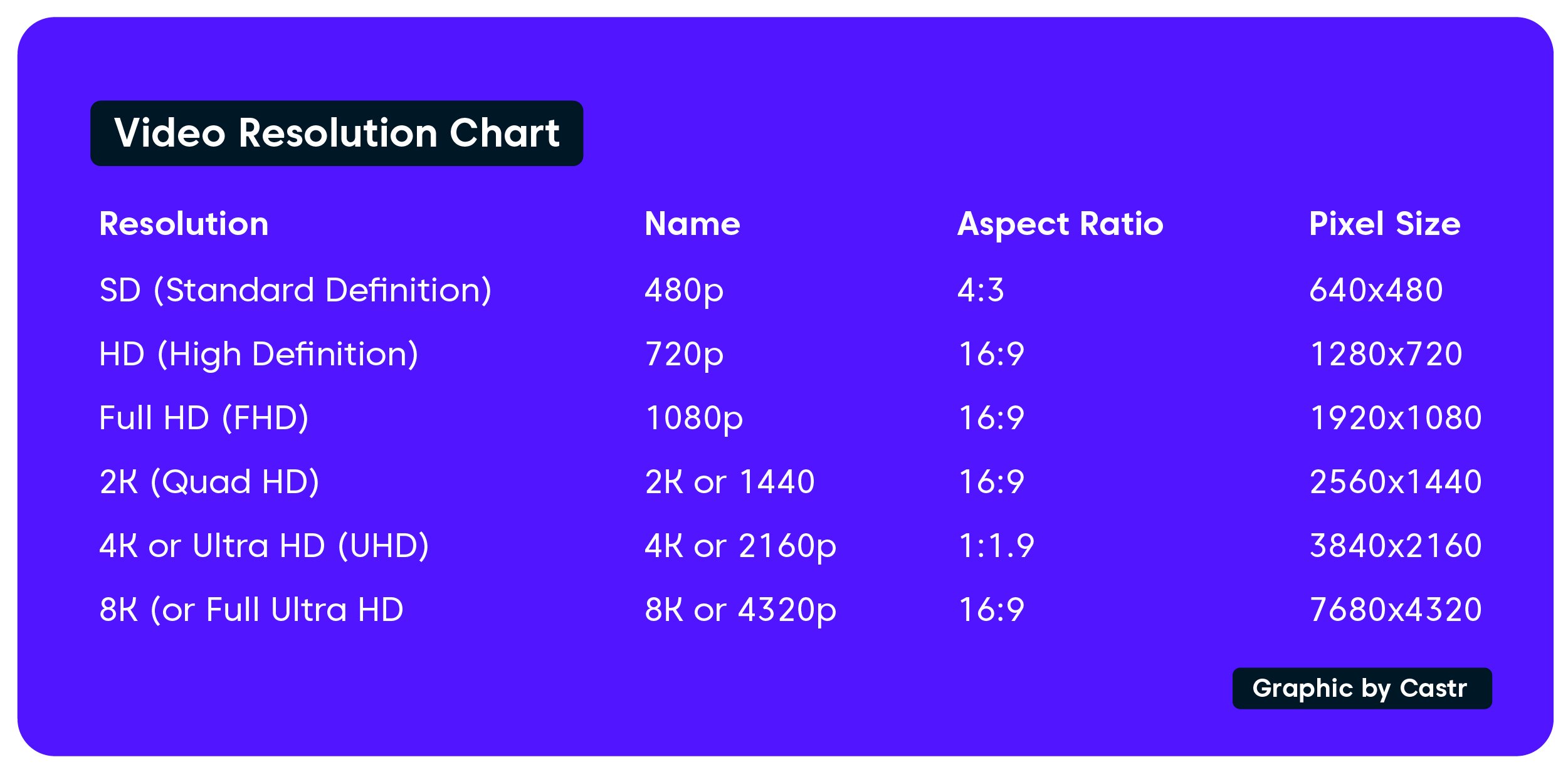 Relationship between Aspect Ratio, number of Pixels, and Video Resolution - Video Resolution Chart