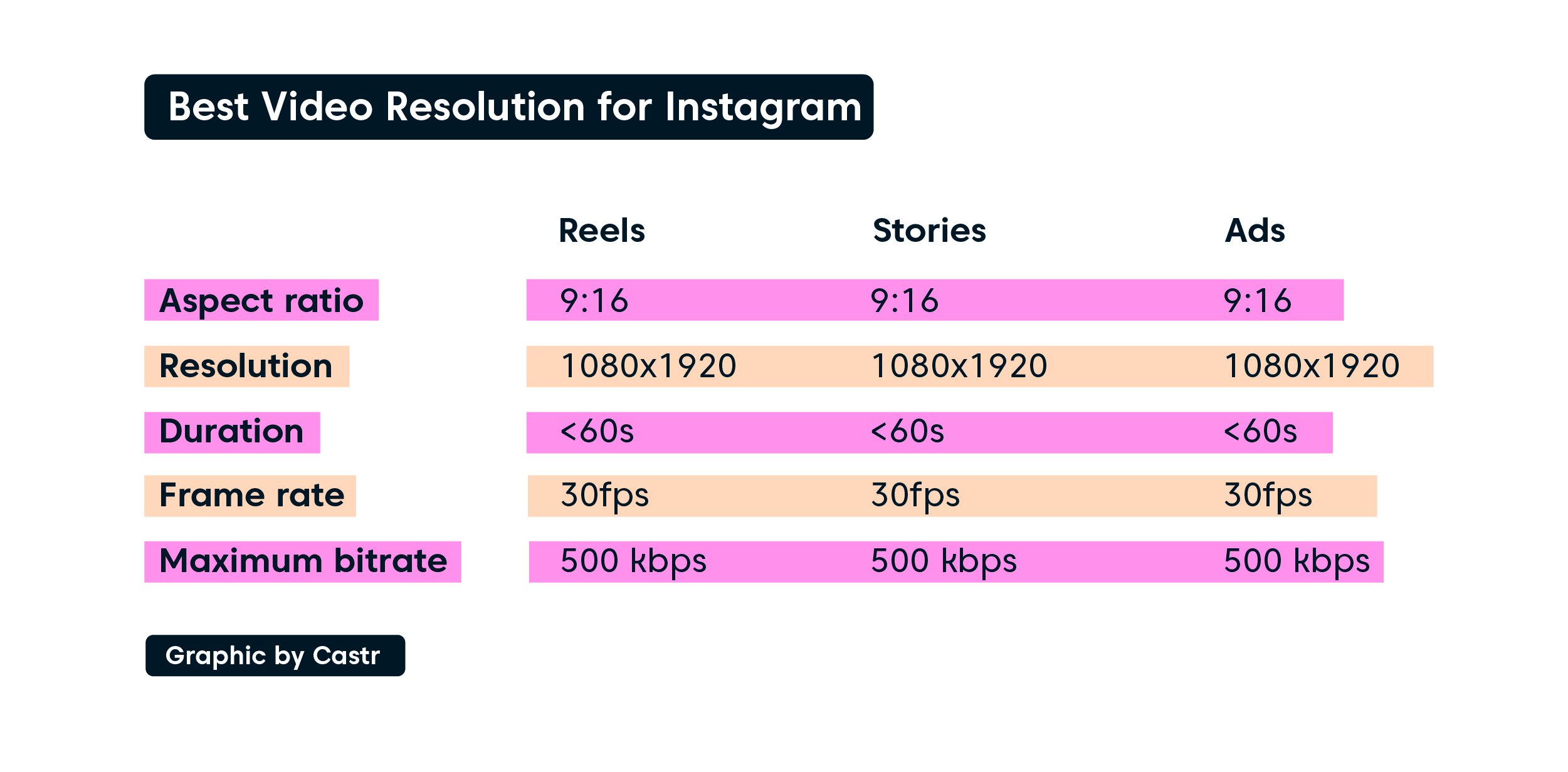 Best Video Resolution for Instagram