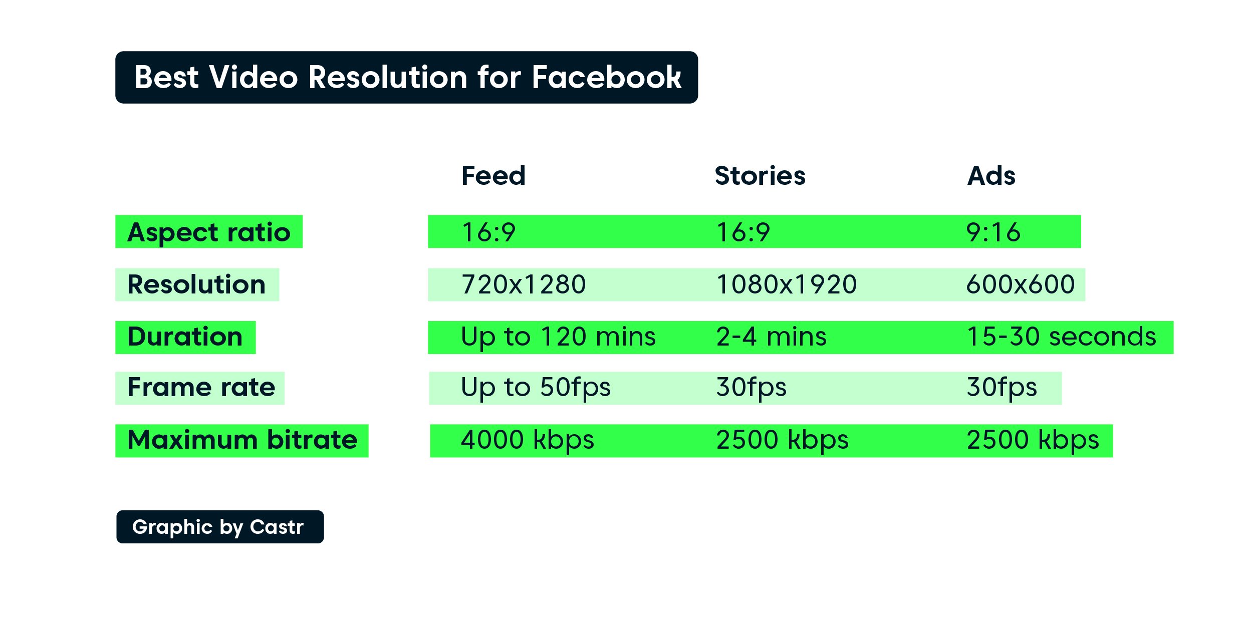 Best Video Resolution for Facebook