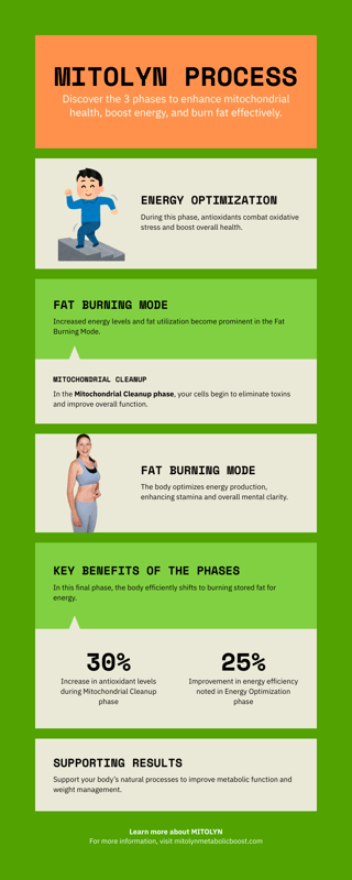 How MITOLYN Works: The Science Behind Cellular Weight Loss