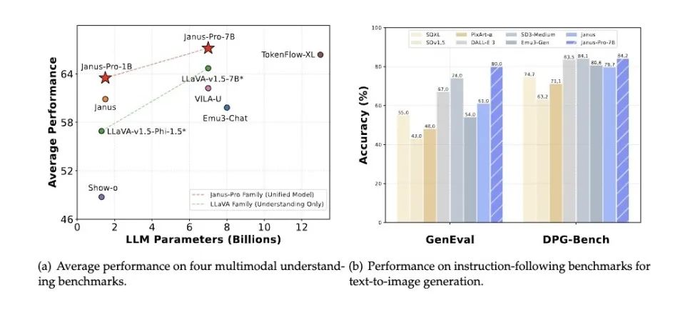 一文读懂｜DeepSeek 除夕发布新模型，多模态大一统的革命来了？
