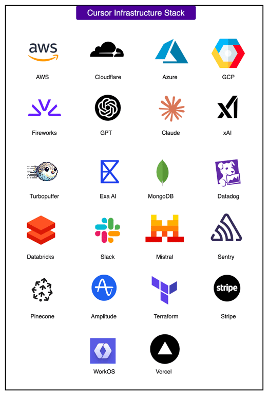 Cursor：AI 代码补全背后的技术揭秘