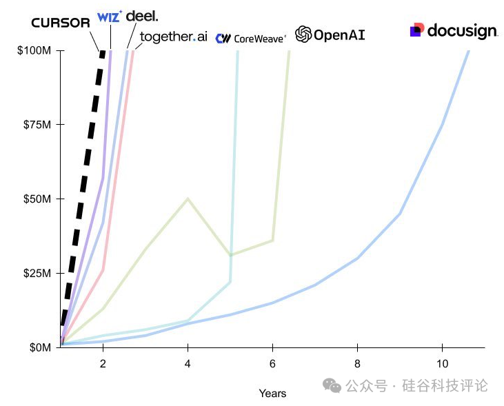 AI 爆炸式增长的底层逻辑：产品设计的关键秘密！