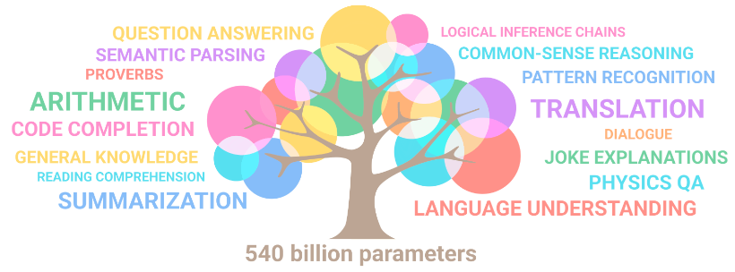 狂揽 23.9k stars！超棒的开源 LLM 资源列表