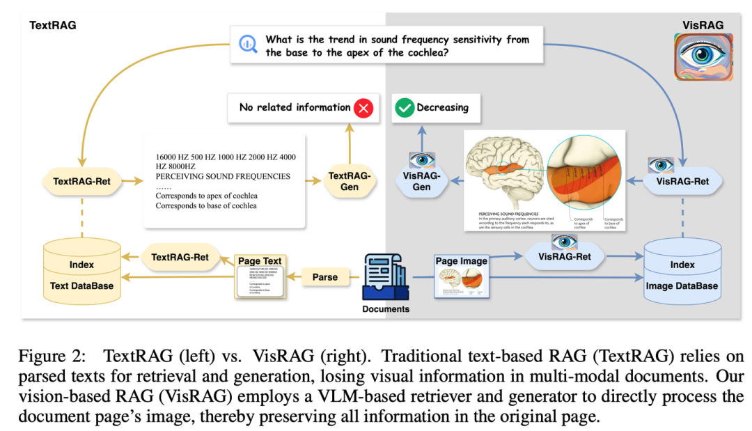 RAG 七十二式：2024 年度 RAG 清单