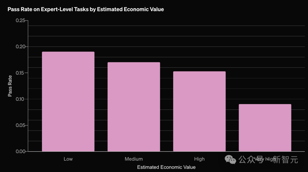OpenAI 紧急直播，ChatGPT 疯狂开挂「深度研究」！10 分钟爆肝万字现 AGI 雏形，刷榜人类最后考试