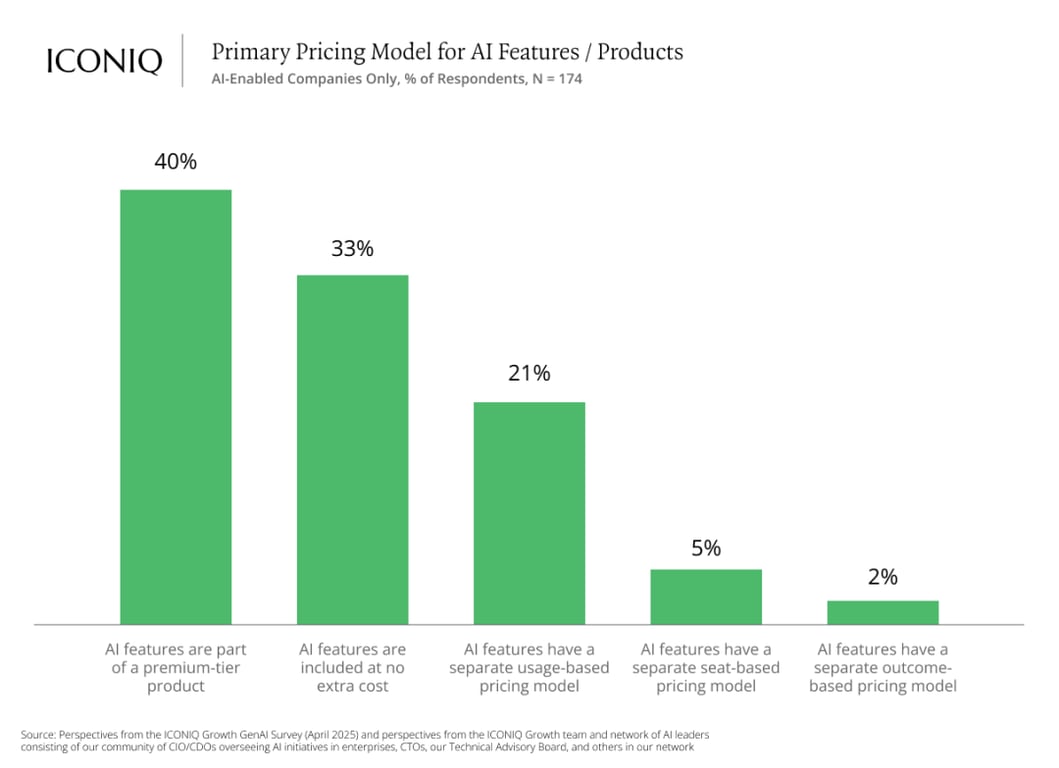 比女皇报告还炸裂！67 页 AI 深度调研刷屏，全球 LLM 大决战真正开始