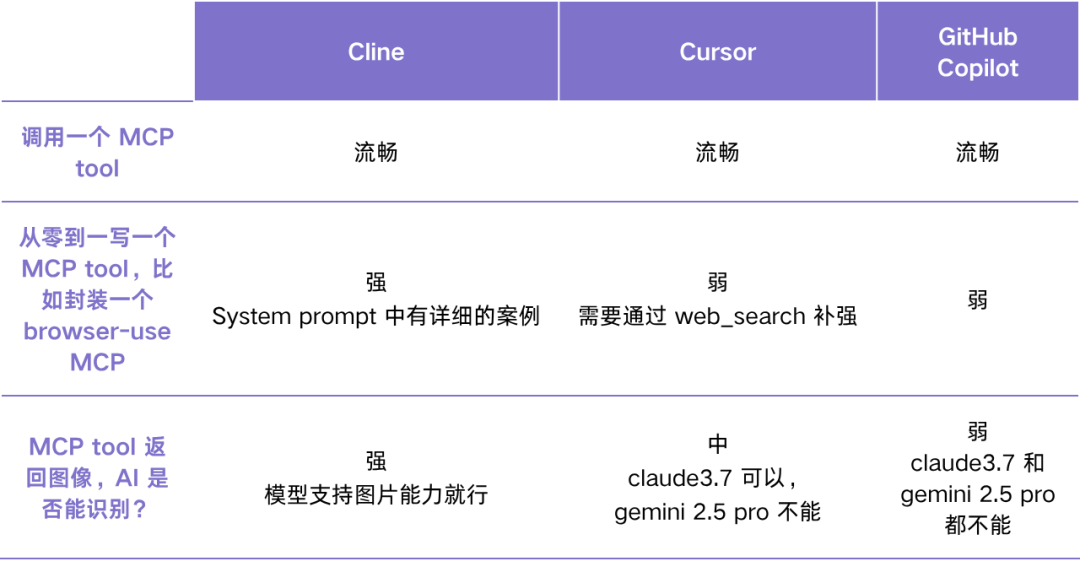 5 万行代码 Vibe Coding 实践复盘：最佳实践、关键技术，Bitter Lesson