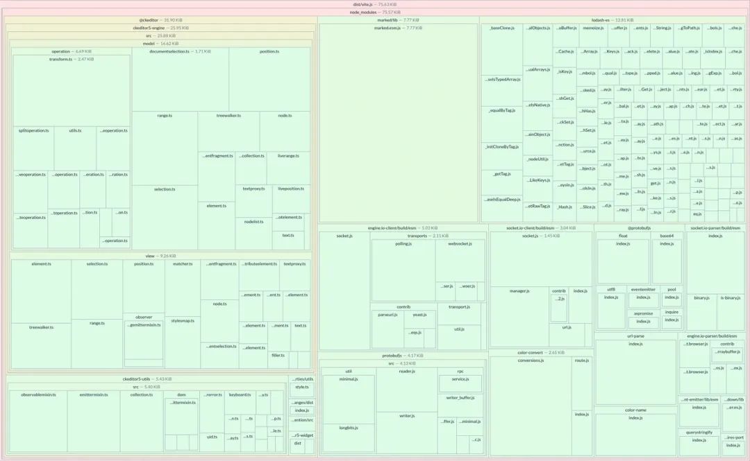 【第 3546 期】如何让 CKEditor 缩小 40% 的：一次深入的包体积优化探索