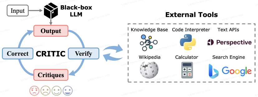 鹅厂实习生血泪贴：Agent/RAG 黑科技，真相竟是这样！