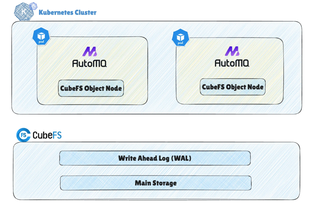 万亿级 Kafka 消息规模下的降本增效之旅