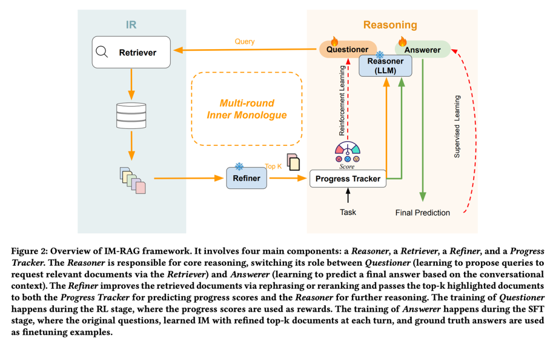 RAG 七十二式：2024 年度 RAG 清单