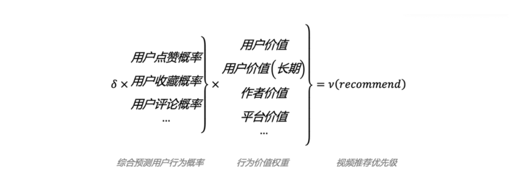 抖音公开了他们的推荐算法原理，强烈推荐一读