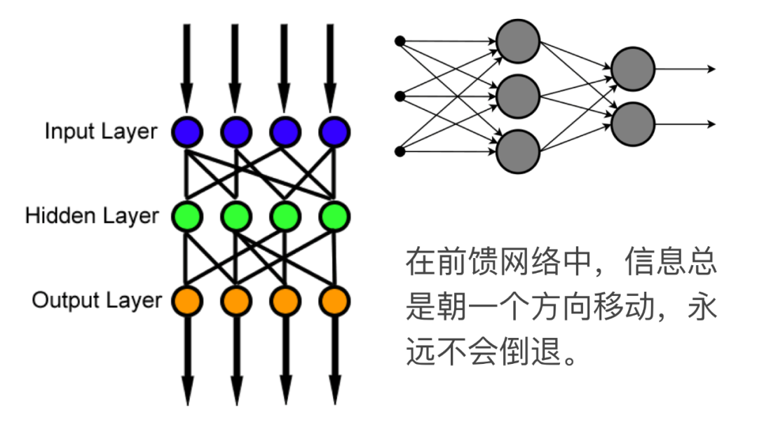 LLM 认知跃迁：从“死记硬背”到“活学活用”